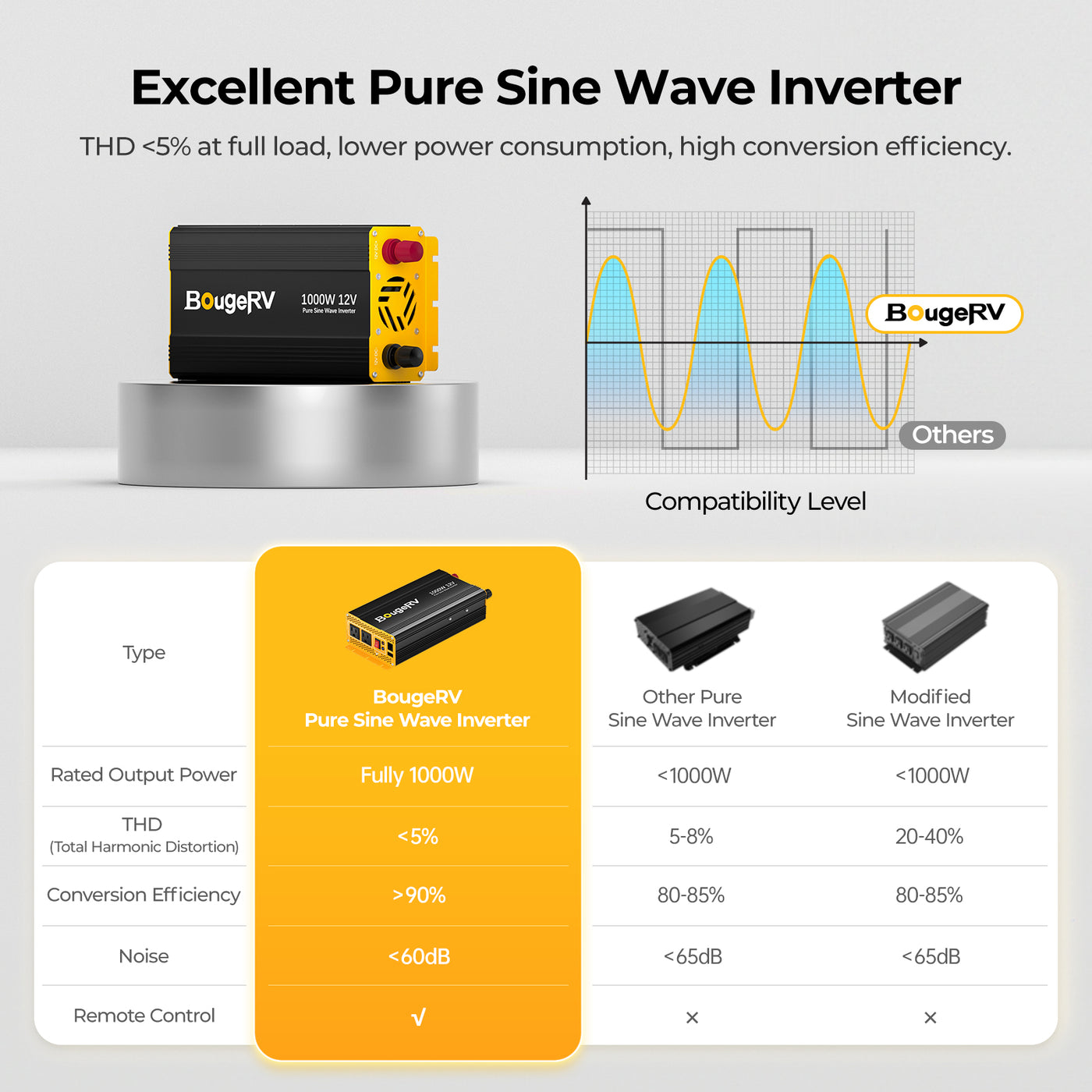 BougeRV 12V 200 Watt CIGS Flexible Solar System Kit (Pre-Punched Holes Version)