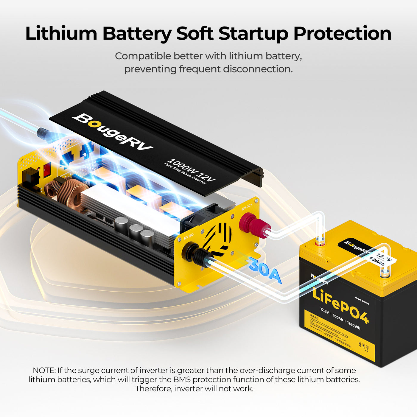 BougeRV 200 Watt CIGS Flexible Solar Kit