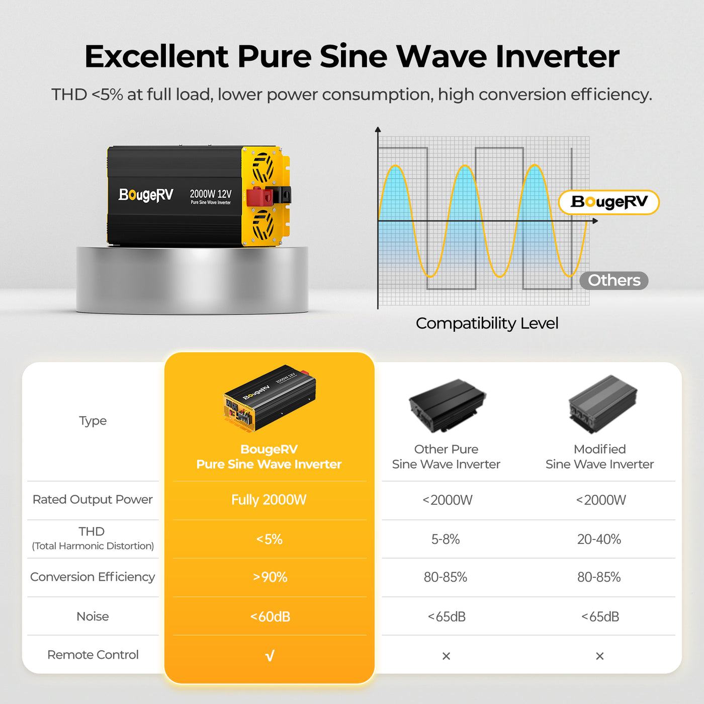 BougeRV 12V 400 Watt CIGS Flexible Solar System Kit