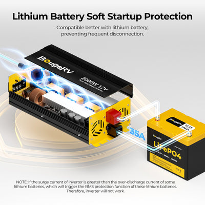 BougeRV 12V 400 Watt Rigid Solar Kit