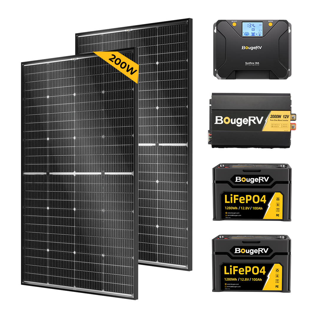 200 Watt CIGS Thin-Film Solar Panel – BougeRV