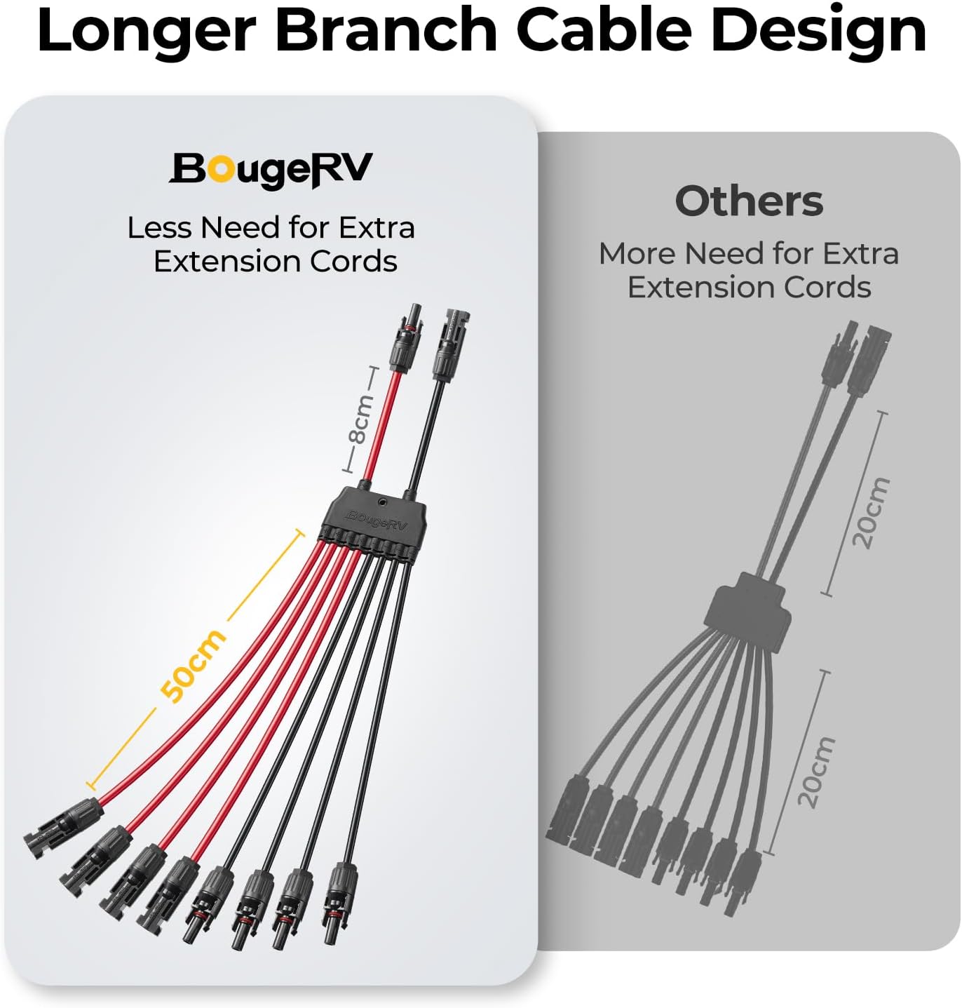 Solar Parallel Connectors for 2-4 Solar Panels, 2 to 8 Y Branch (MFFFF/FMMMM)