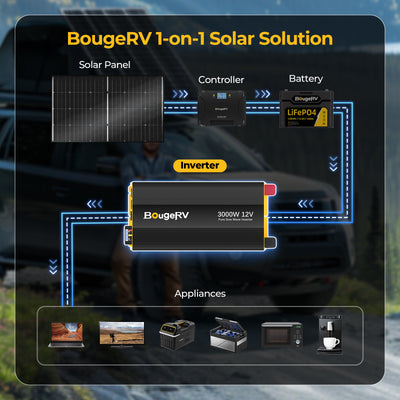 BougeRV 12V 800W High Watt Rigid Solar System Kit