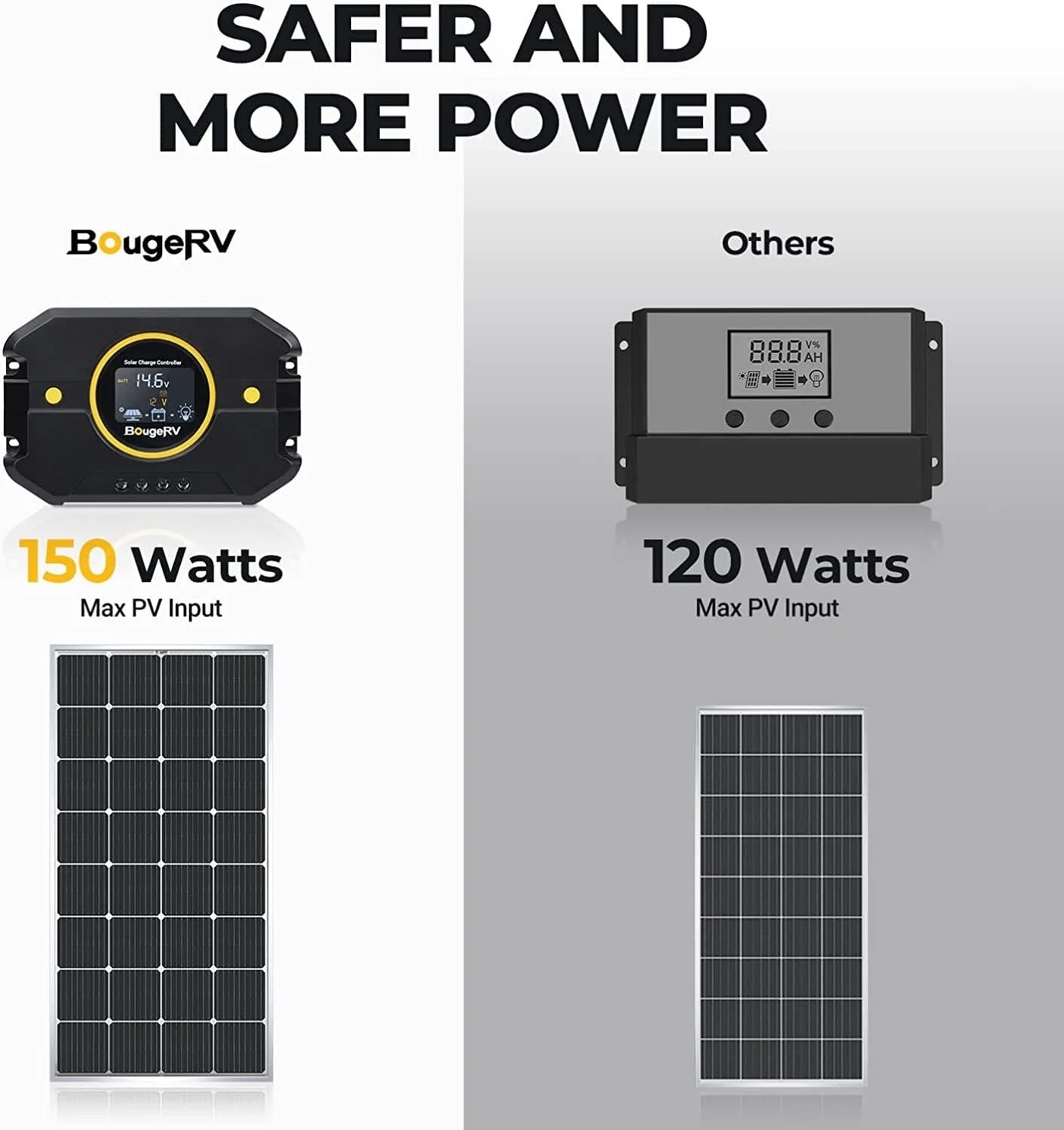 BougeRV 100 Watt TOPCon Bifacial Farm Solar Kit