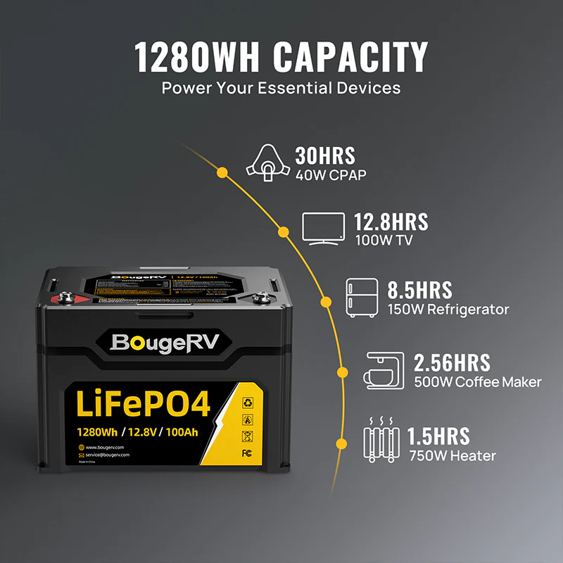 BougeRV 200 Watt Flexible Solar Kit