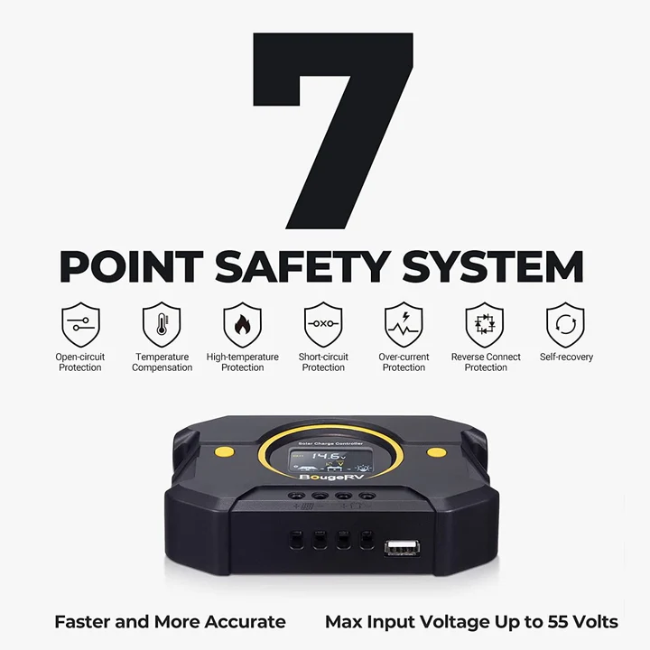 BougeRV 100 Watt TOPCon Bifacial Farm Solar Kit