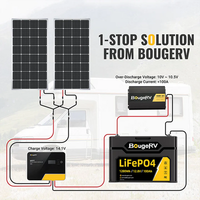 BougeRV 800 Watt Rigid Solar Kit