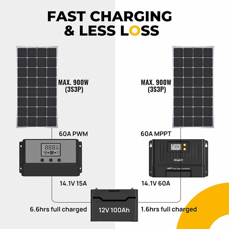 60A MPPT Solar Charge Controller with Bluetooth 12V/24V-6