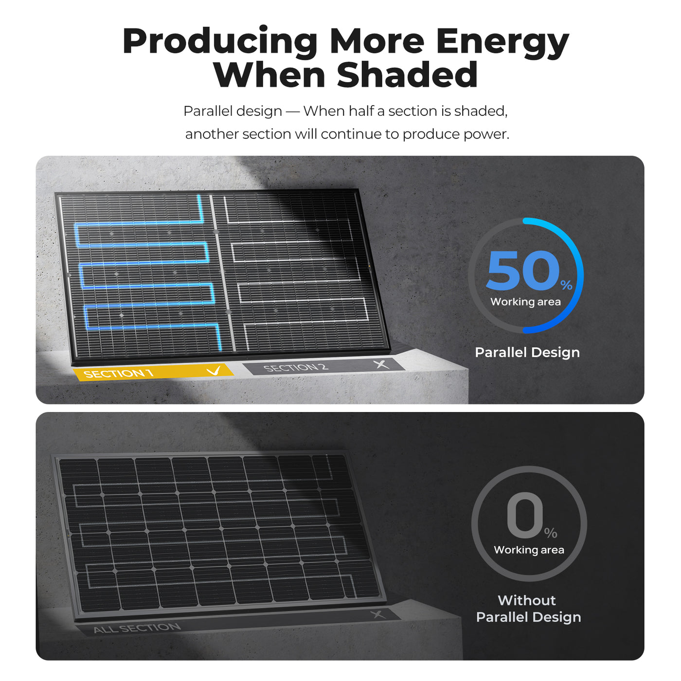 BougeRV 16BB N-Type 12V/24V 100 Watt Bifacial Solar Panel