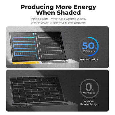 BougeRV 16BB N-Type 12V/24V 100 Watt Bifacial Solar Panel