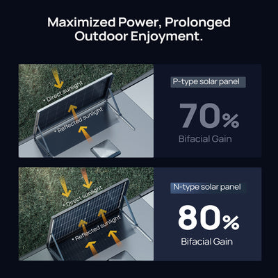 12V/24V N-Type 400 Watt 16BB Bifacial Solar Panel