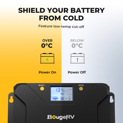 BougeRV 12V 600W High Watt Rigid Solar System Kit