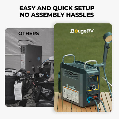 BougeRV Portable Propane Outdoor Camping Water Heater