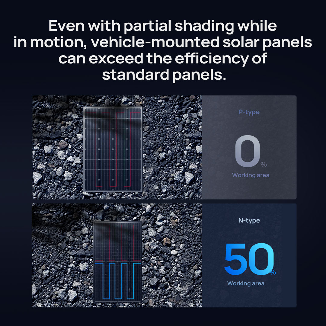 12V/24V N-Type 400 Watt 16BB Bifacial Solar Panel