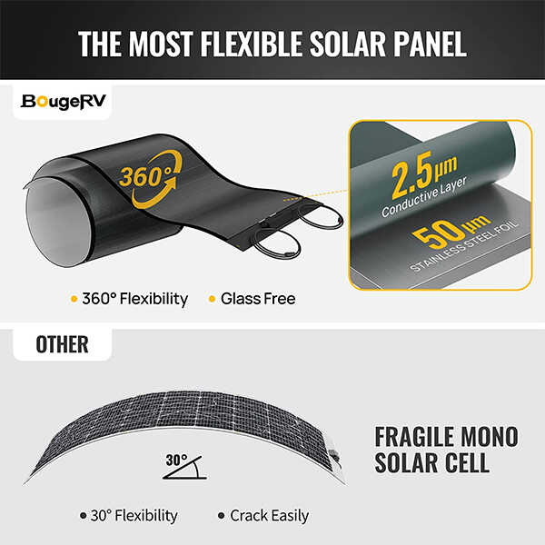 BougeRV 800 Watt Flexible Solar Kit