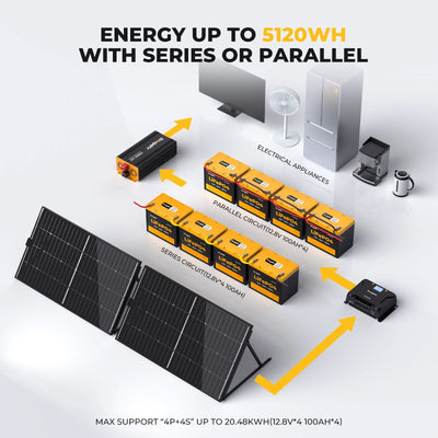 BougeRV 12V 200 Watt CIGS Flexible Solar System Kit (Pre-Punched Holes Version)