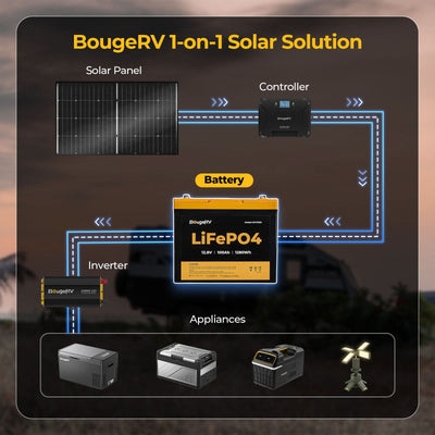 BougeRV 12V 200 Watt CIGS Flexible Solar System Kit (Pre-Punched Holes Version)