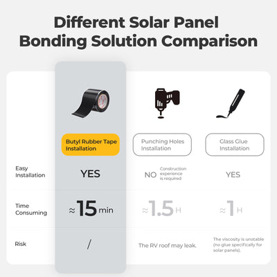 BougeRV Flexible Solar Panel Waterproof Butyl Rubber Tape