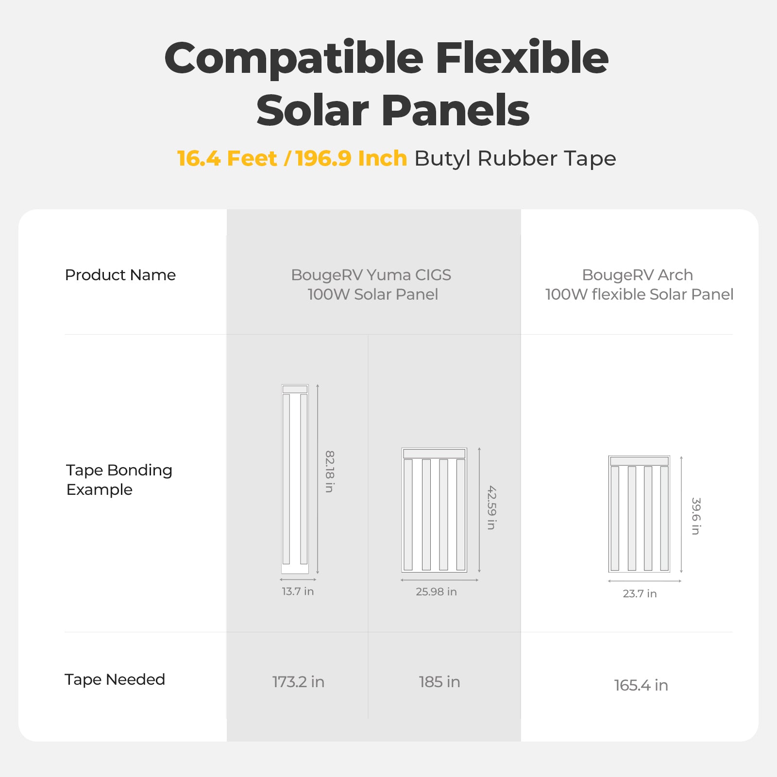 BougeRV Flexible Solar Panel Waterproof Butyl Rubber Tape