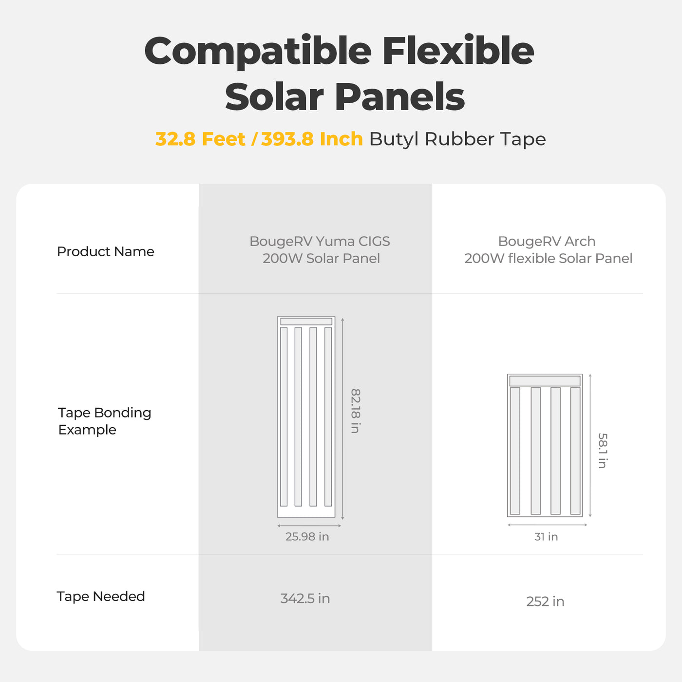 BougeRV Flexible Solar Panel Waterproof Butyl Rubber Tape