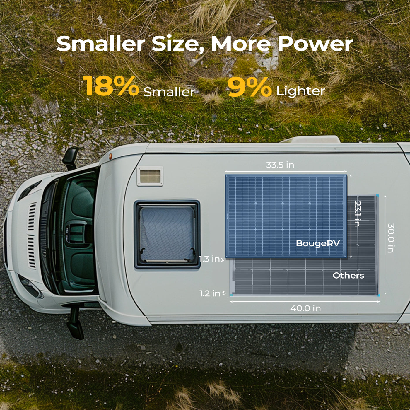 BougeRV 16BB N-Type 12V/24V 100 Watt Bifacial Solar Panel