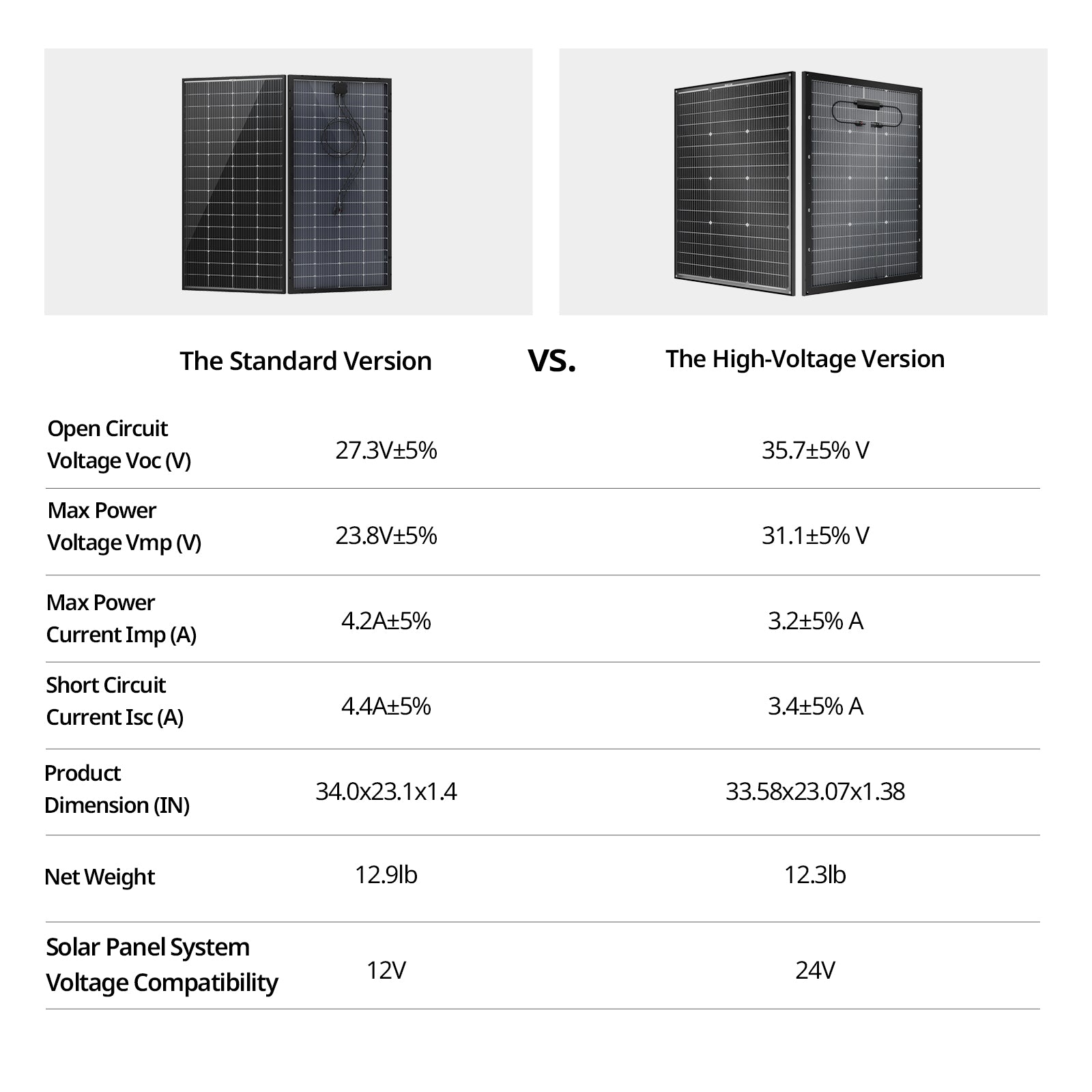 BougeRV 16BB N-Type 12V/24V 100 Watt Bifacial Solar Panel