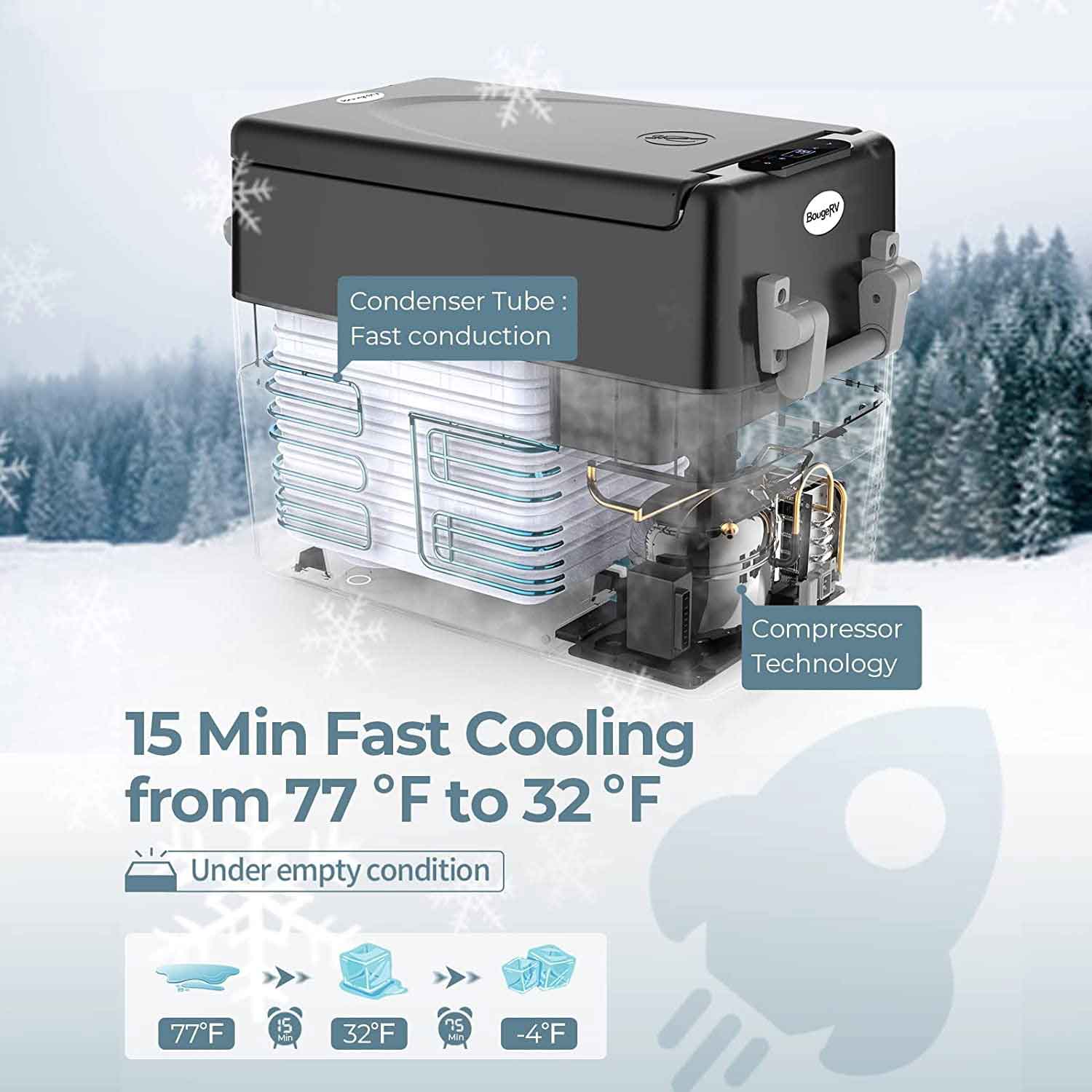 fast cooling fridge cooler